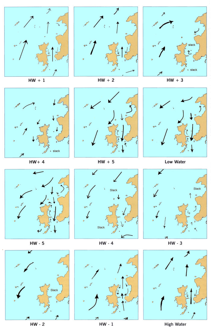 Milford Tide Chart